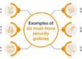 What is a Security Policy? Definition, Key Elements, and Importance