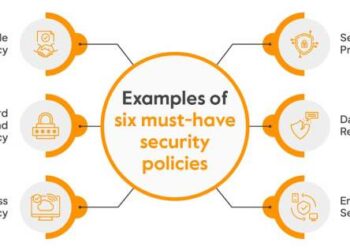 What is a Security Policy? Definition, Key Elements, and Importance
