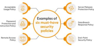 What is a Security Policy? Definition, Key Elements, and Importance
