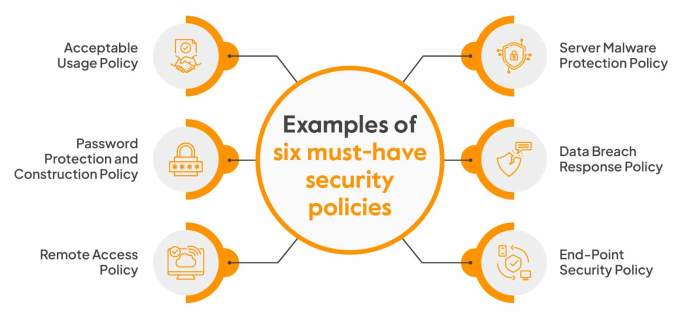 What is a Security Policy? Definition, Key Elements, and Importance