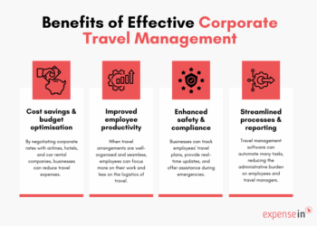 Corporate Travel Solutions | Corporate Travel Software Solutions