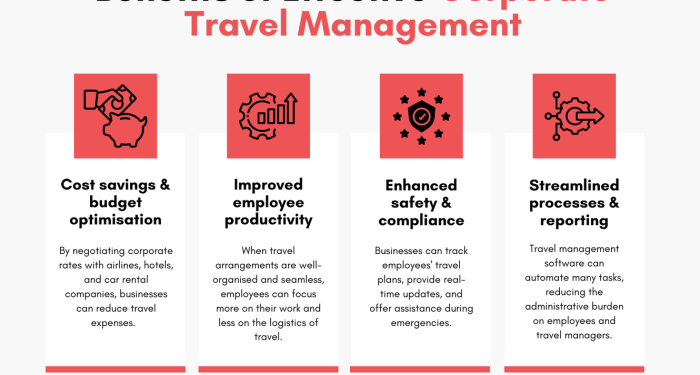 Corporate Travel Solutions | Corporate Travel Software Solutions