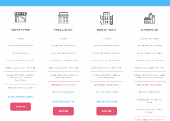 Pricing Analysis: The Process Of 7 Successful SaaS Startups