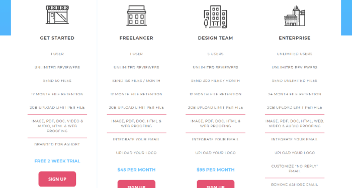 Pricing Analysis: The Process Of 7 Successful SaaS Startups
