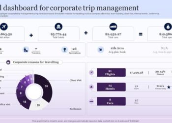 Travel Dashboard For Corporate Trip Management PPT Slide