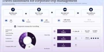 Travel Dashboard For Corporate Trip Management PPT Slide